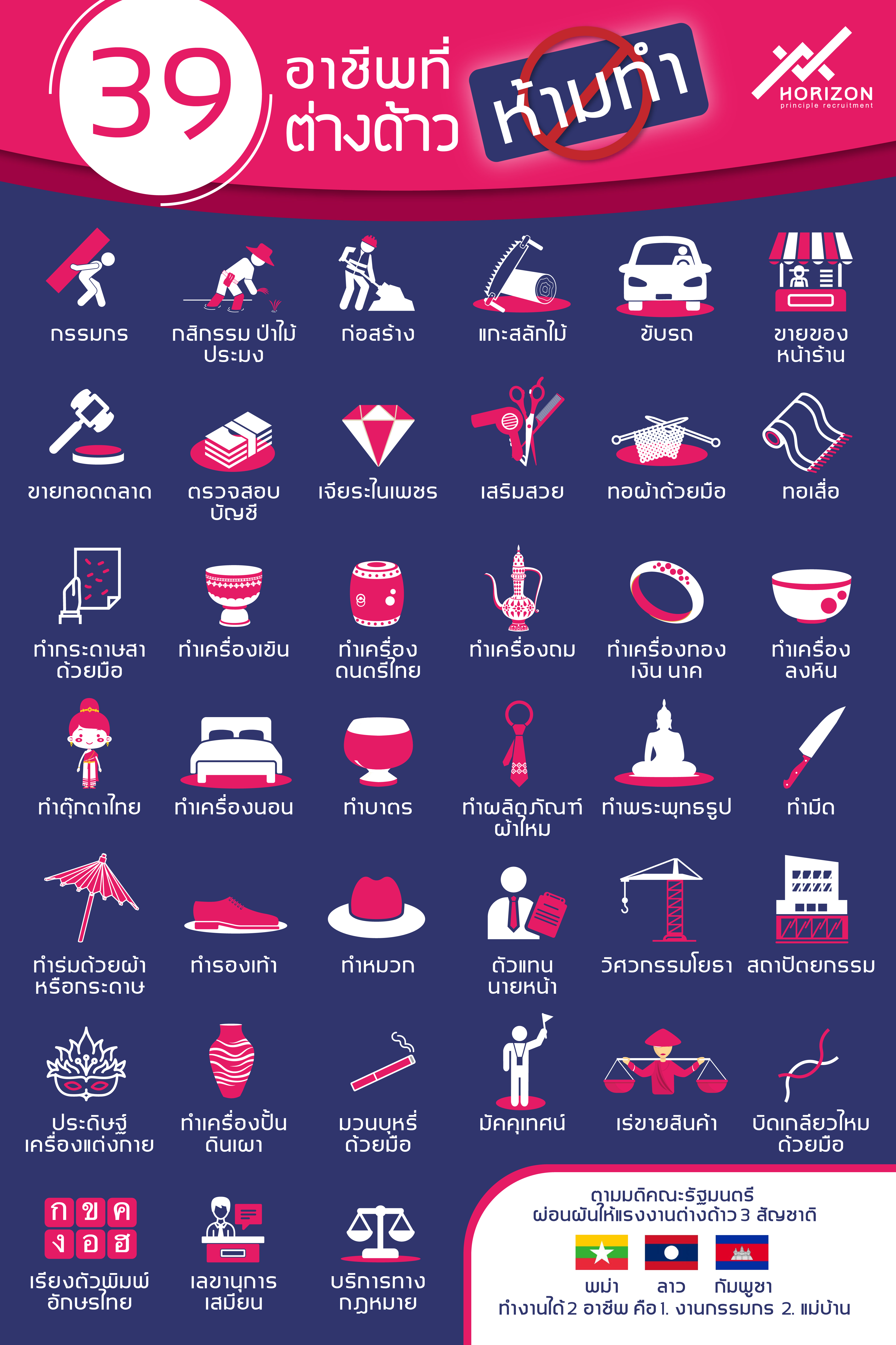 39 อาชีพสงวนที่แรงงานต่างด้าวทำ หากพบเห็นถือว่าผิดกฎหมาย